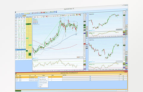 AgenaTrader Trading Platform - AMP Futures