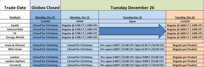 CME Christmas Schedule - December 25 - 26, 2017.png