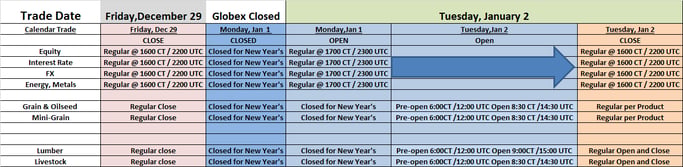 CME New Years Holiday Trading Schedule - December 29 - January 2, 2018.png