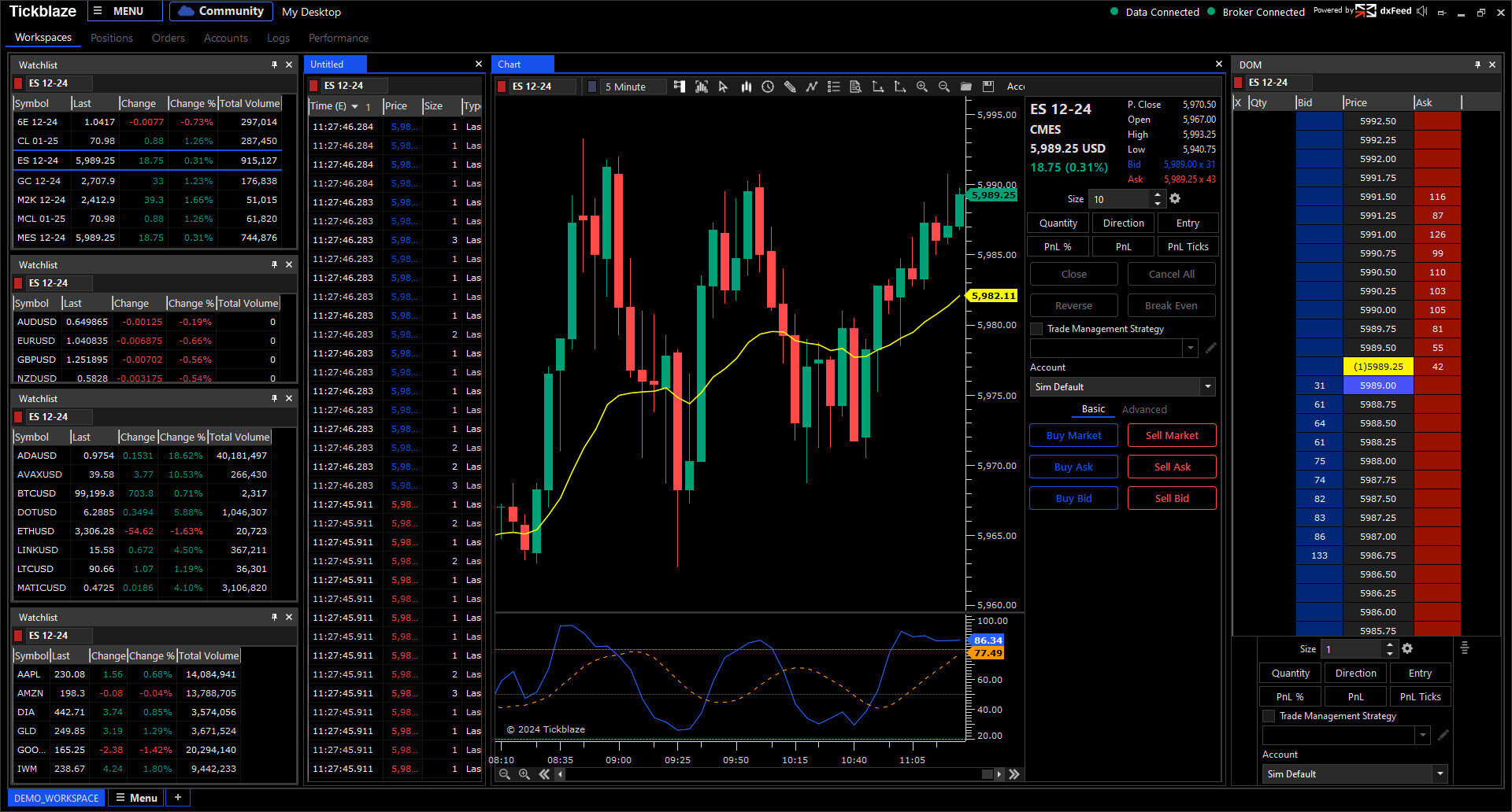 Tickblaze Trading Platform - Standard Desktop