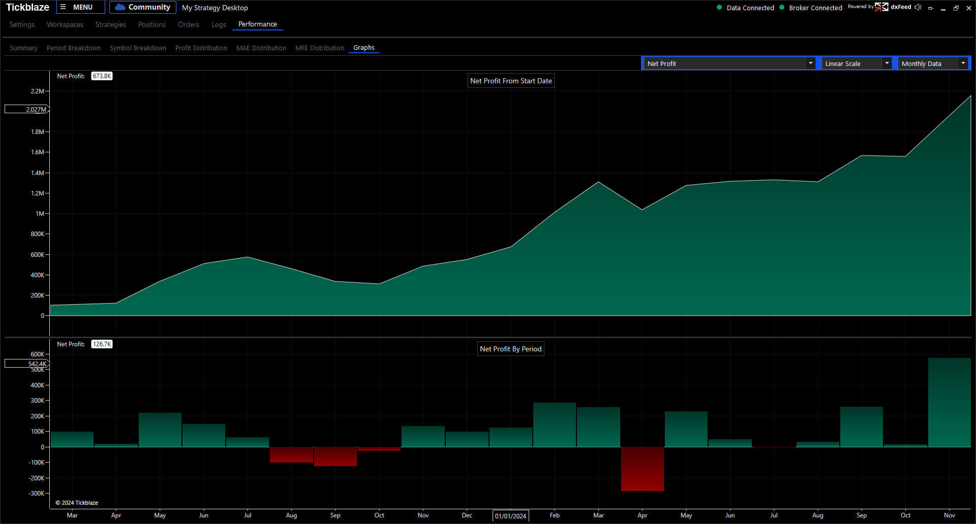 Tickblaze Trading Platform - Strategy Desktop