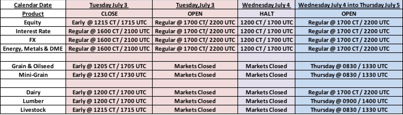 US Independence Day Holiday Schedule - 2018