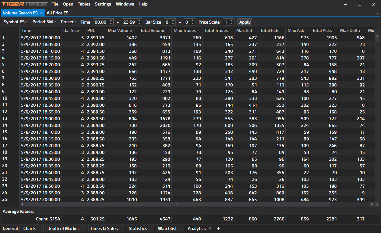 analytics