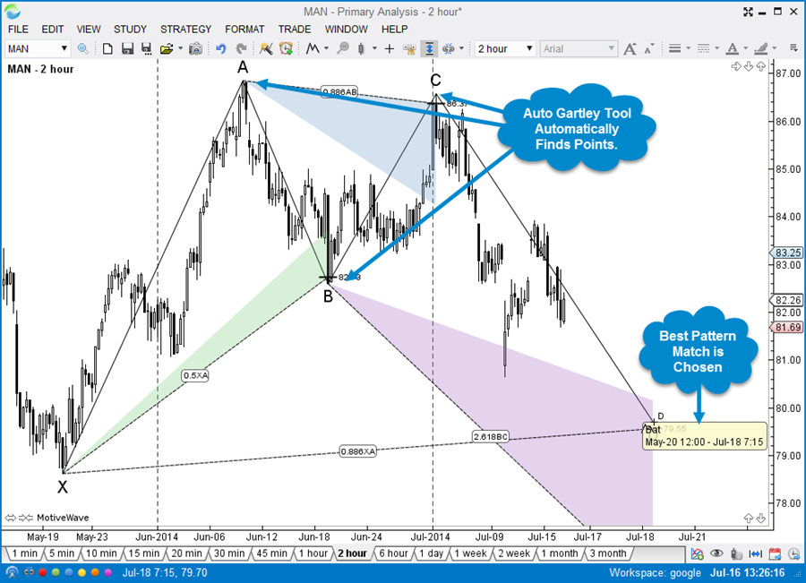 auto_gartley_tool