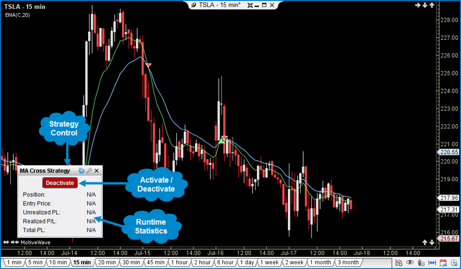 automated_strategy