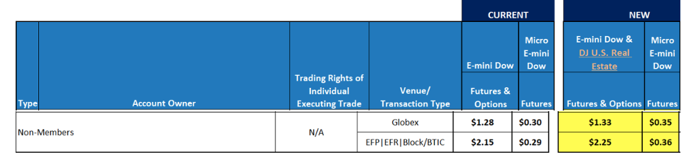 CBOT EQUITY PRODUCTS 0 Feb 2023