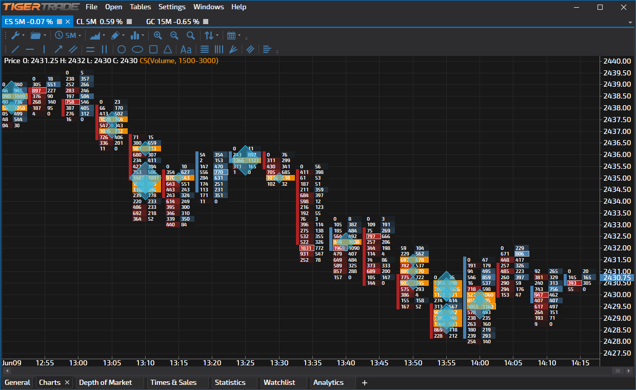 chart_cluster_search