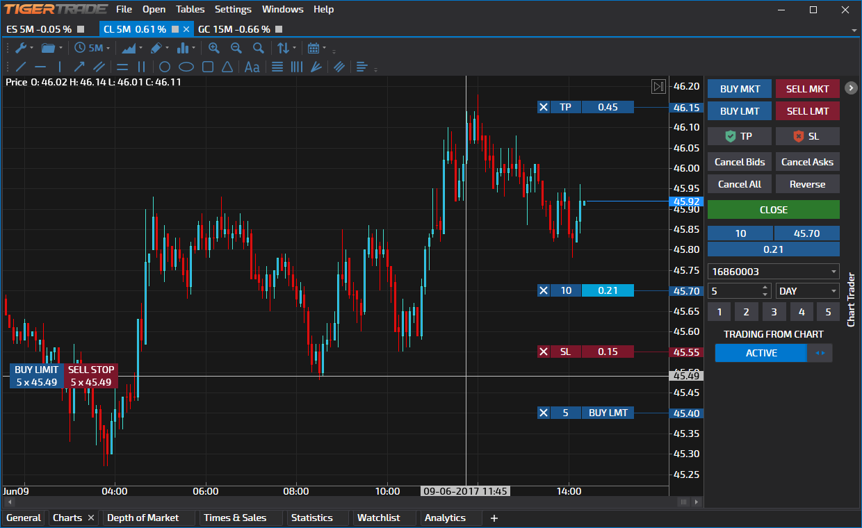 chart_trading_from_chart