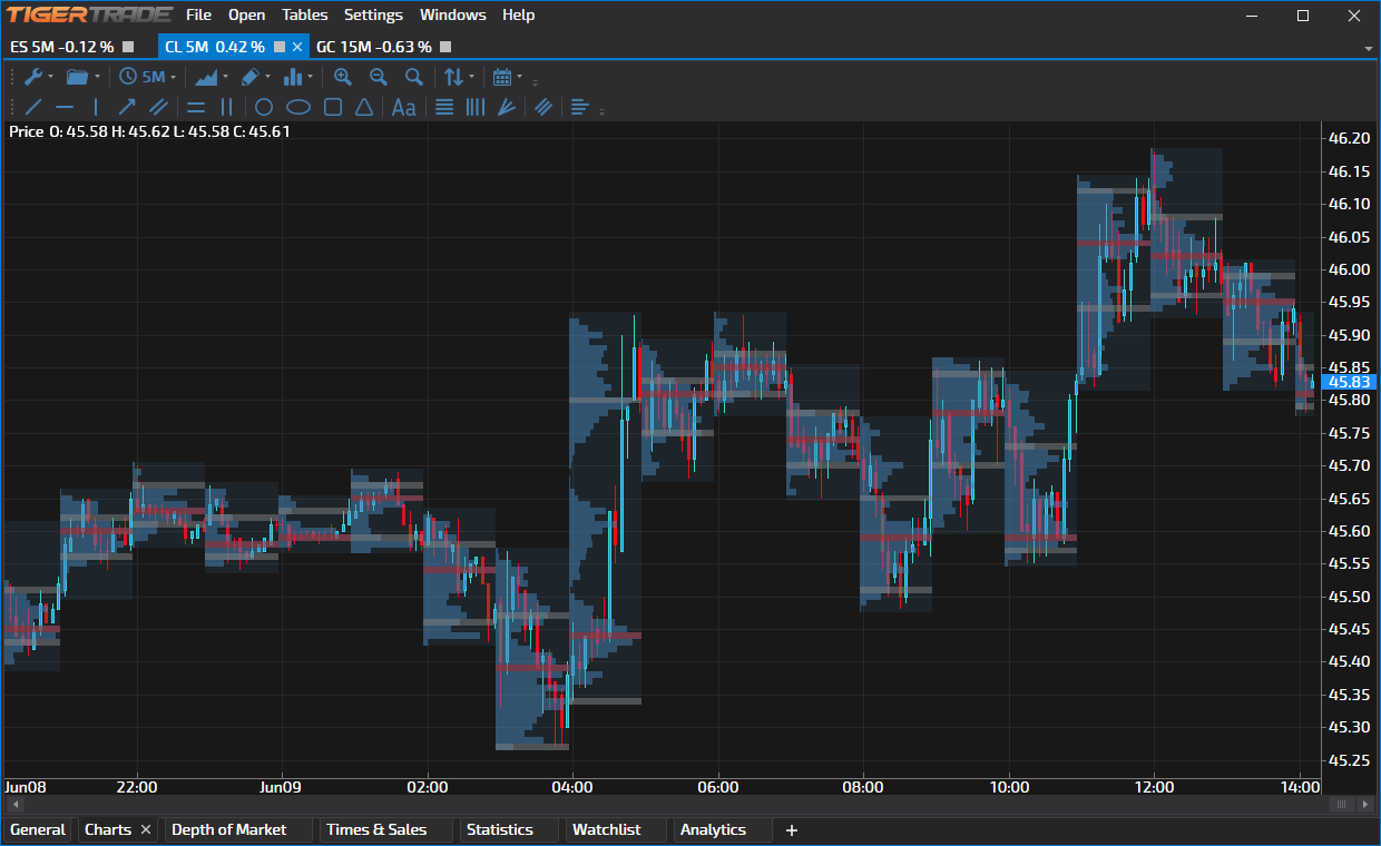 chart_volume_profiles