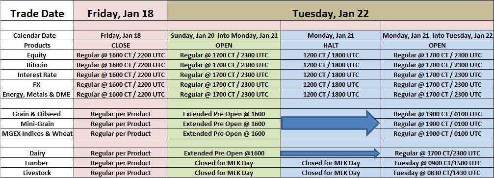 CME Group - Martin Luther King Holiday Schedule - 2019