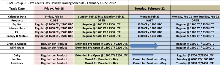 CME Group - US Presidents Day Holiday Trading Schedule - February 18-22, 2022
