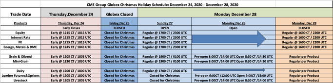 CME Group Christmas Holiday Schedule December 24 - 28, 2020