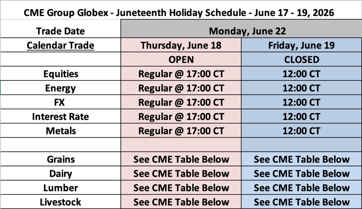 CME Group Globex - Juneteenth Holiday Schedule - 2026