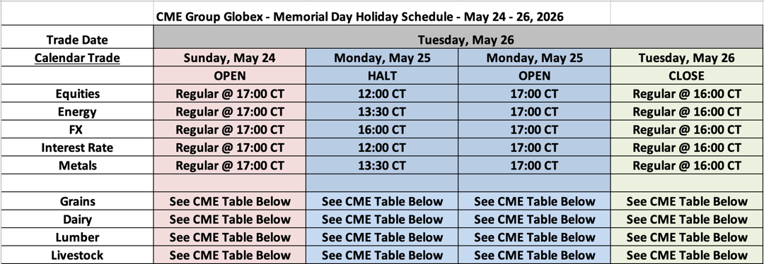 CME Group Globex - Memorial Day Holiday Schedule - 2026