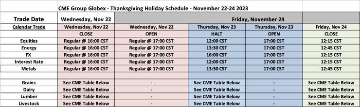CME Group Globex - Thanksgiving Holiday Schedule - November 22-24 2023