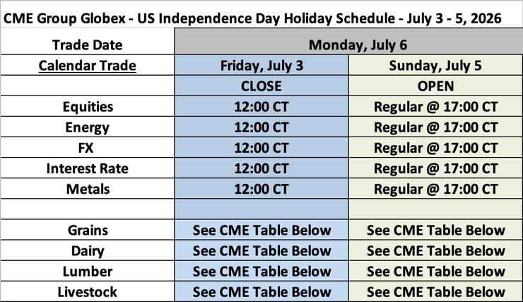 CME Group Globex - US Independence Day Holiday Schedule - July 3 - 5, 2026