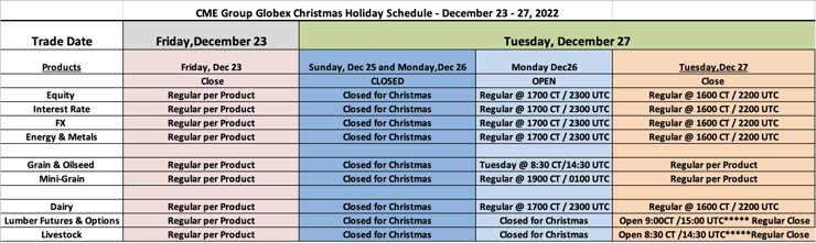 CME Group Globex Christmas Holiday Trading Schedule - December 23 - 27, 2022