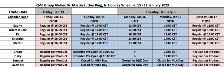 CME Holiday Trading Schedule - Dr. Martin Luther King, Jr. (2023)