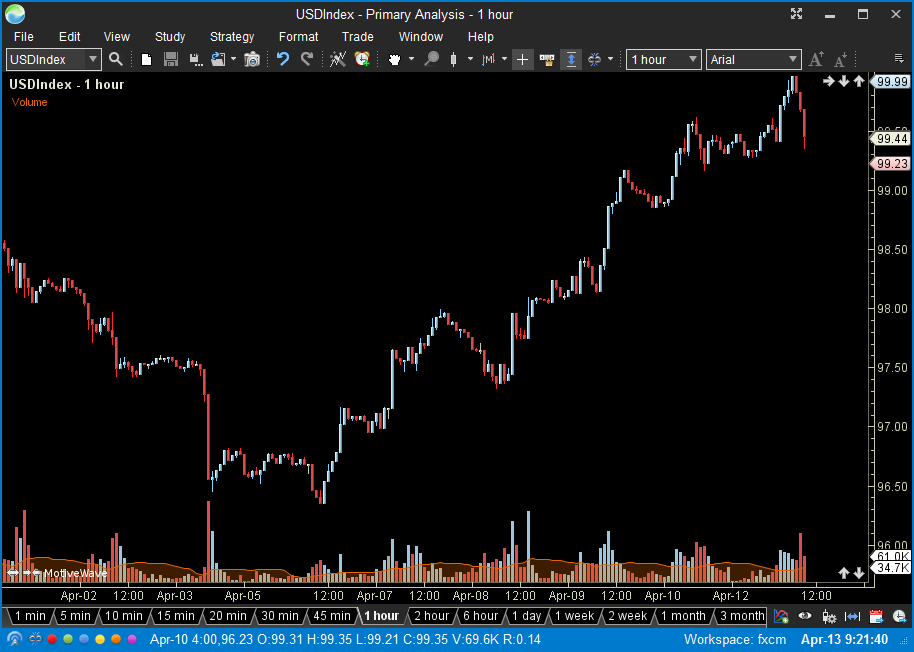 custom_instrument_usd_index