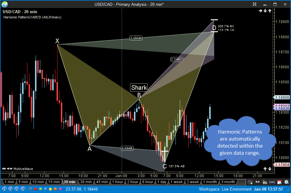 harmonic_pattern_study