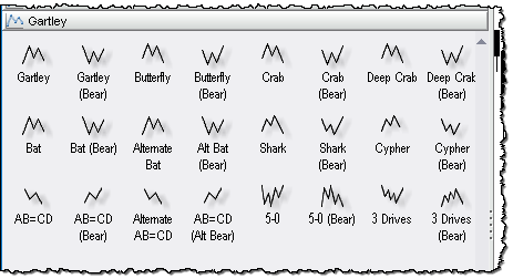 harmonic_patterns