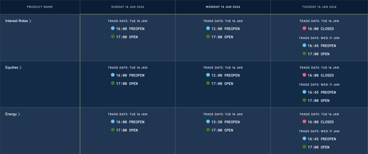 Martin Luther King Day Holiday Trading Schedule - 2024