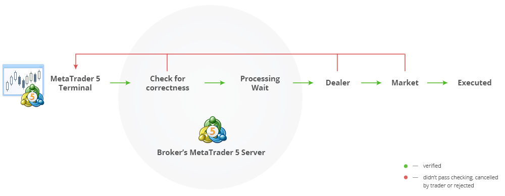 metatrader5_trading_scheme__1