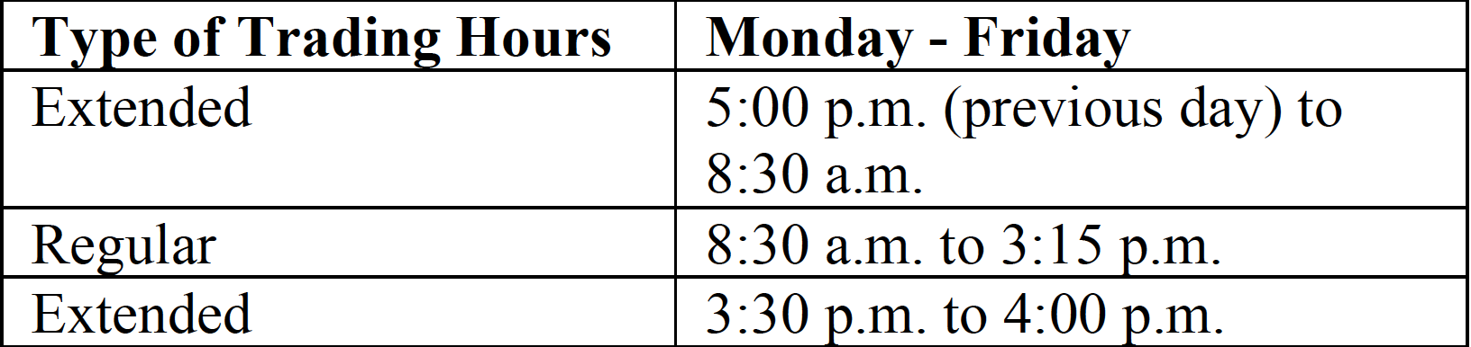 Mini CBOE Volatility Index (VXM) - Trading Hours