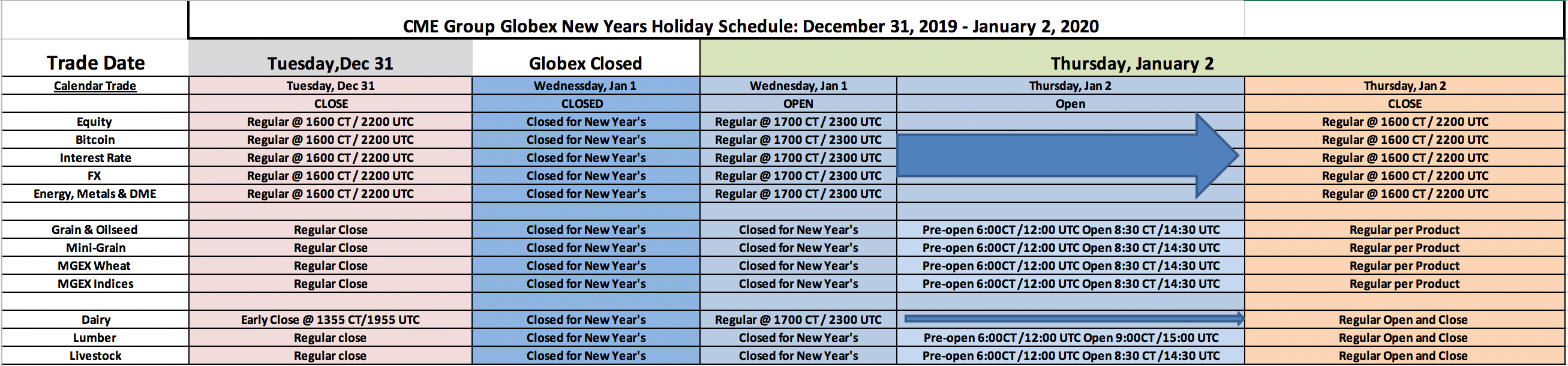 New Year - Holiday Trading Schedule - CME - 2019-2020