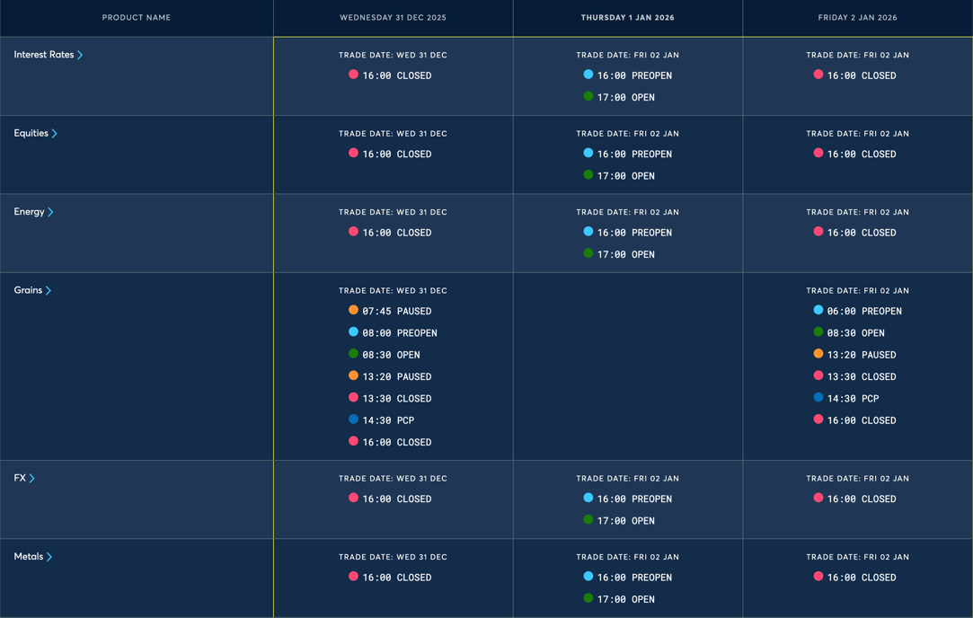 New Year Holiday Trading Schedule (20252026)