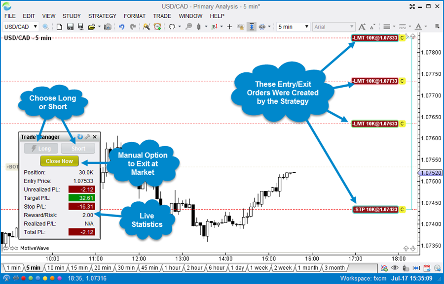 partially_automated_strategy1