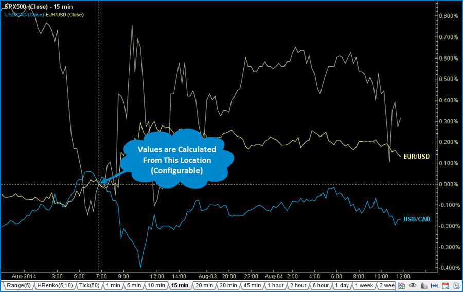 percent_change_charts