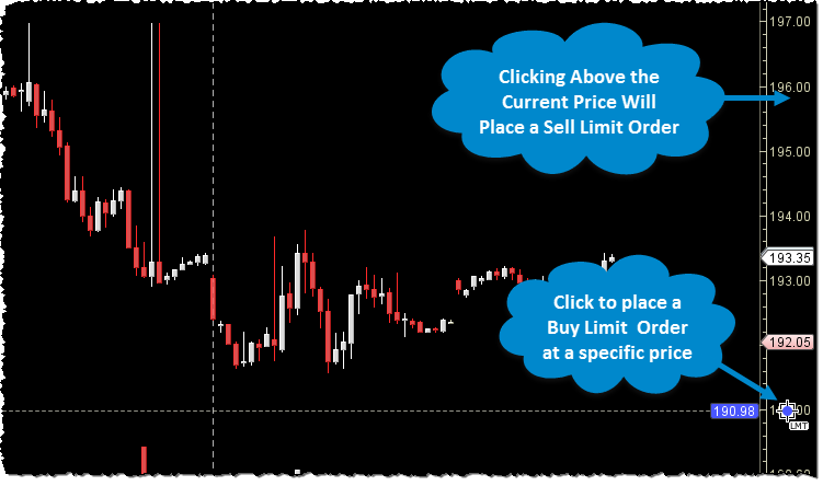price_axis_trading