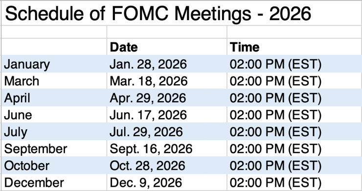 Schedule of FOMC Meetings - 2026