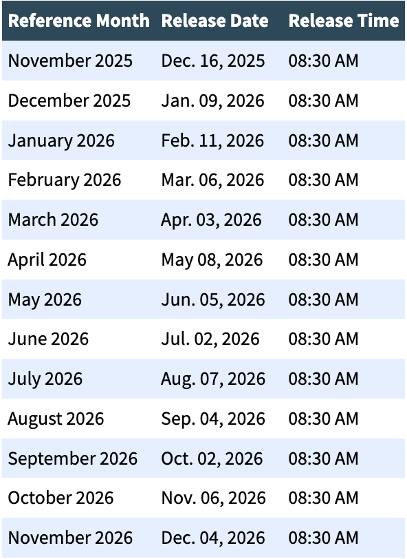 Schedule of Releases for the Employment Situation - 2026