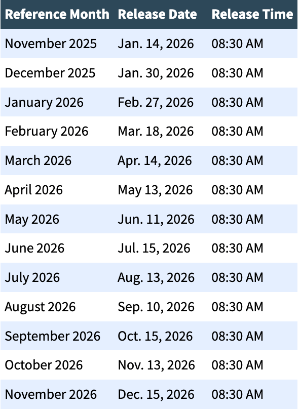 Schedule of Releases for the Producer Price Index - 2026-1