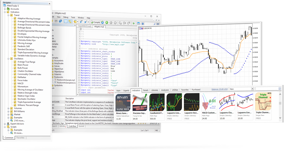 Technical-Indicators-in-MetaTrader5
