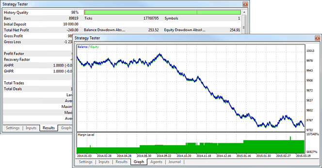 tester-result-graph
