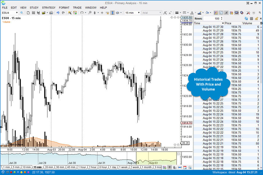 time_and_sales