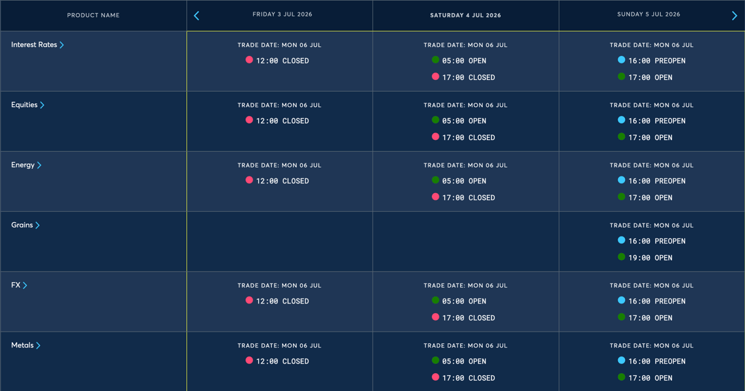 US Independence Day Holiday Trading Schedule - 2026