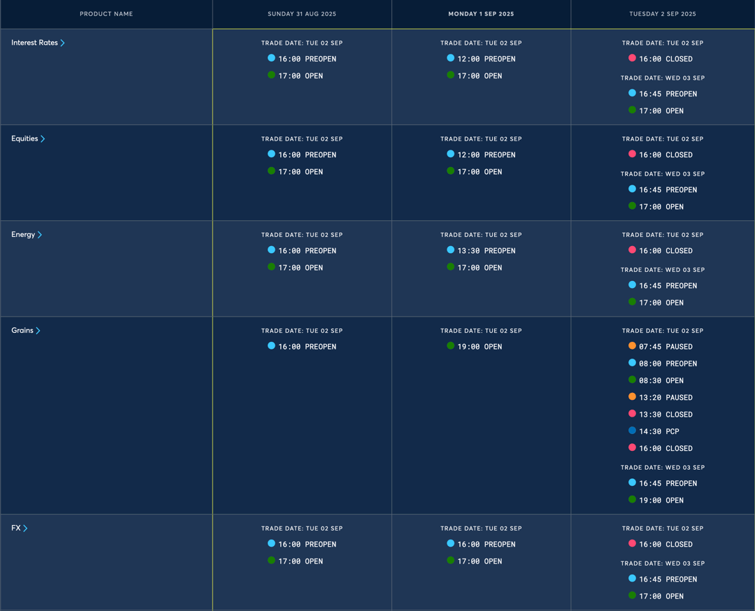 US Labor Day Holiday Trading Schedule - 2025