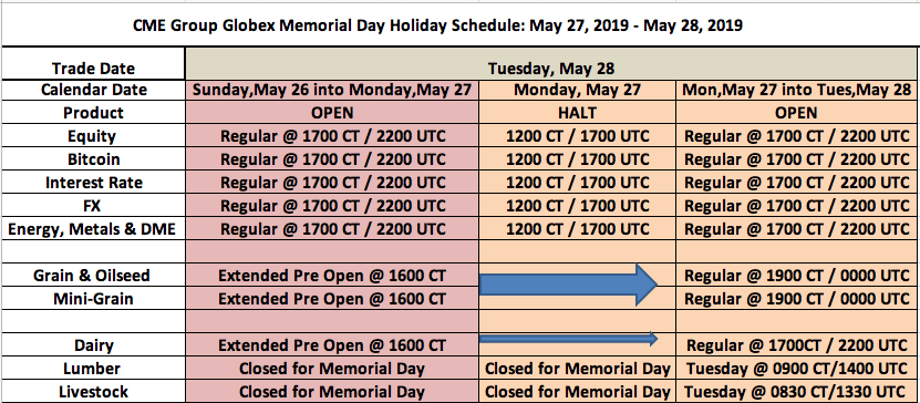 US Memorial Day Holiday Trading Hours - 2019