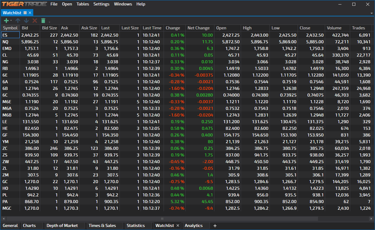 watchlist